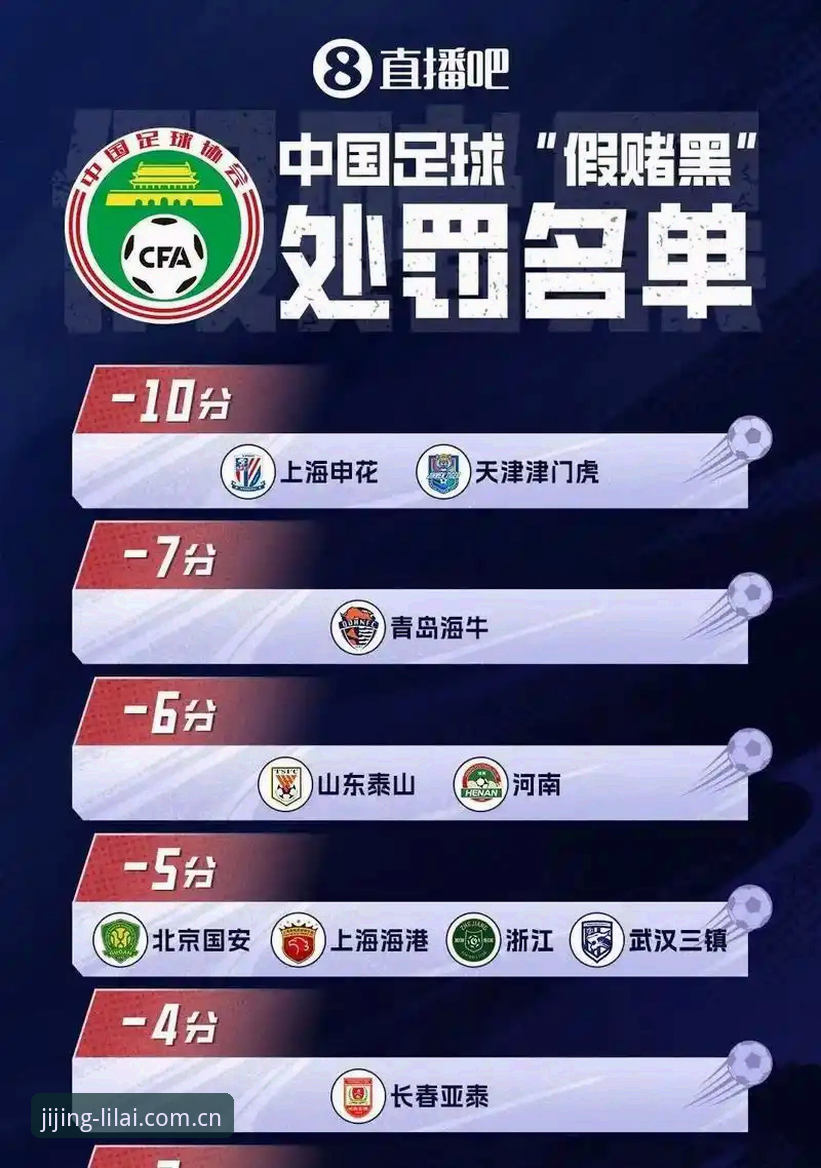 利来体育账户注册 中国足协第三批禁足名单最新动态:65人受罚,17人终身禁足
